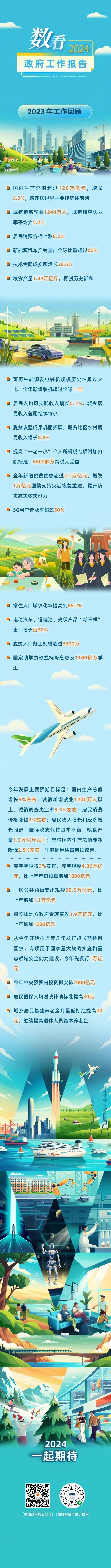 2024政府工作报告极简版来了！